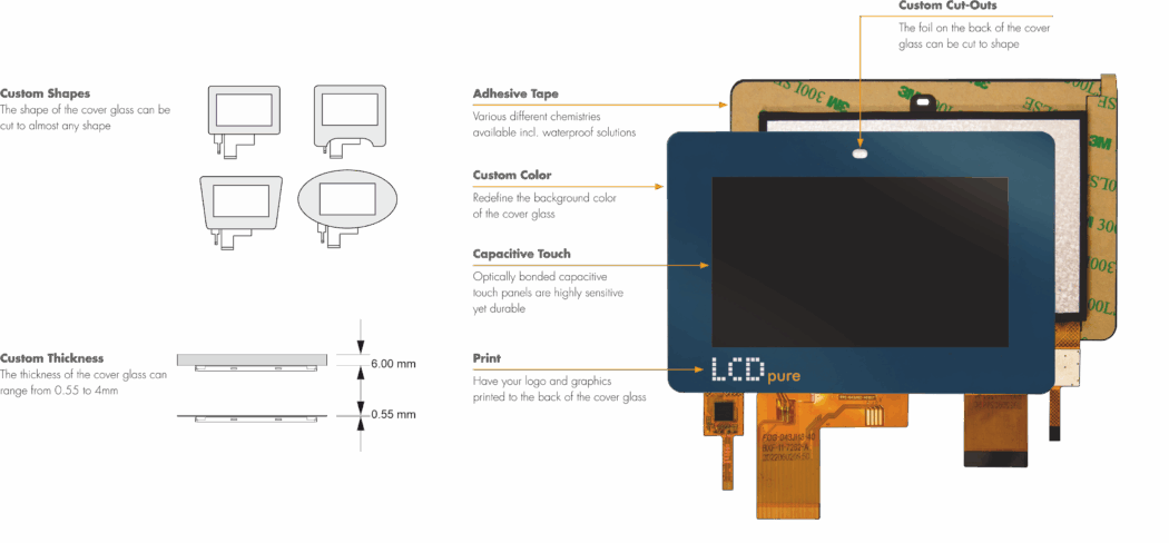Custom Coverglass Display